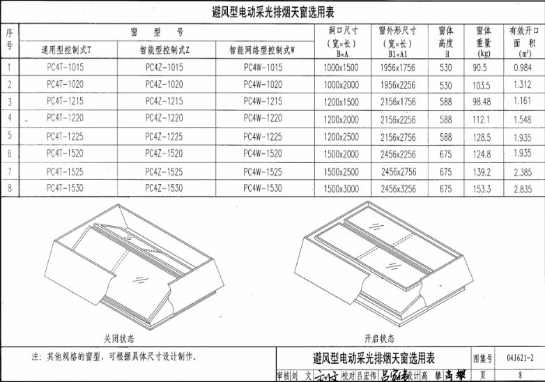 09j621-2電動采光排煙天窗圖集第八頁