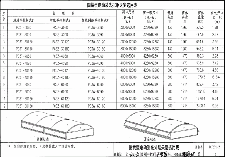 09j621-2電動采光排煙天窗圖集第十頁