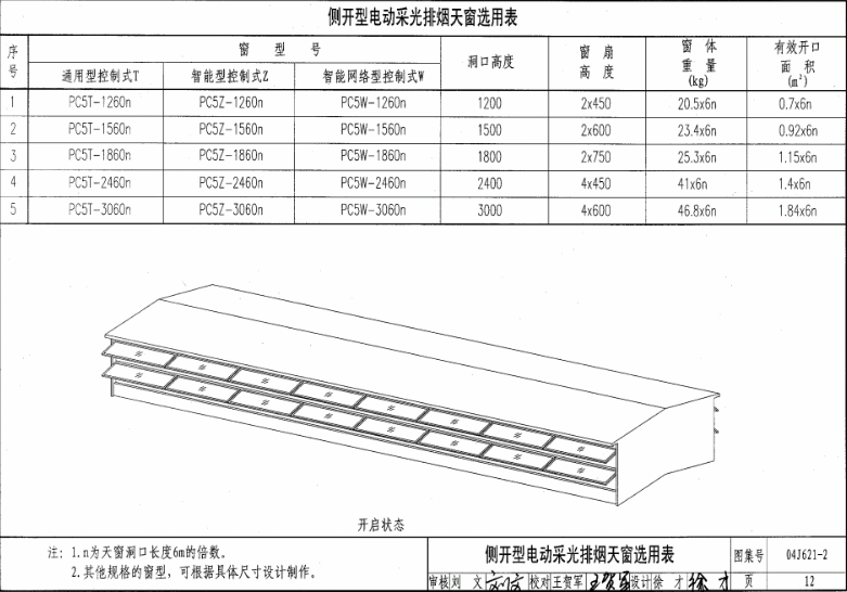 09j621-2電動采光排煙天窗圖集第十二頁