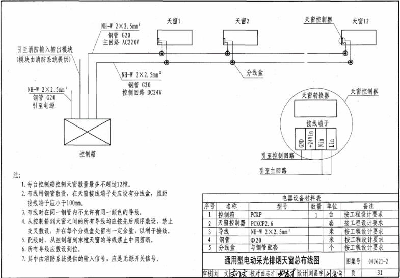 09j621-2電動采光排煙天窗圖集第三十一頁