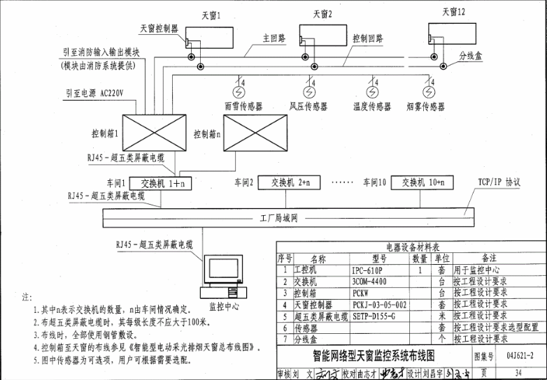 09j621-2電動采光排煙天窗圖集第三十四頁